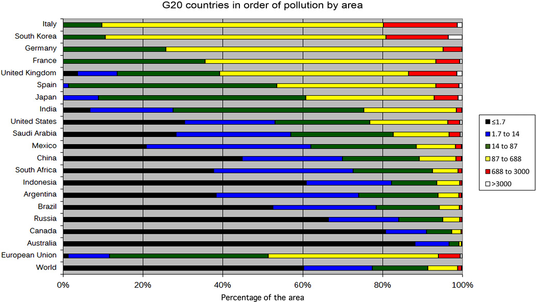 Страны G20, расставленные по величине загрязненной территории