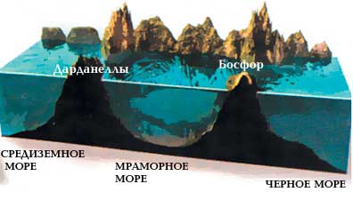древнечерноморское пресноводное озеро соединилось со Средиземным и стало морем в результате природной катастрофы