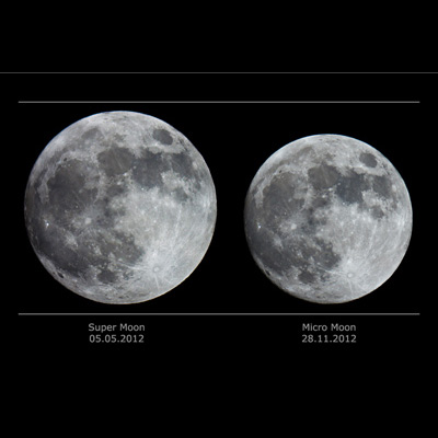 Видимые размеры Супер-Луны и Микро-Луны.