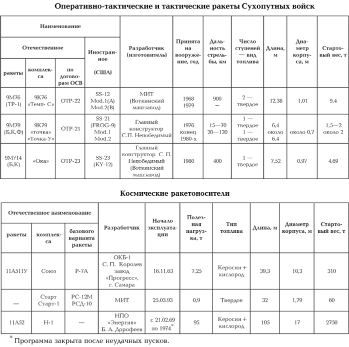 Дипломная работа: Численный метод расчета нестационарных режимов гидравлических систем