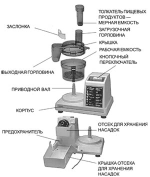 Кухонный Процессор Энергия Инструкция