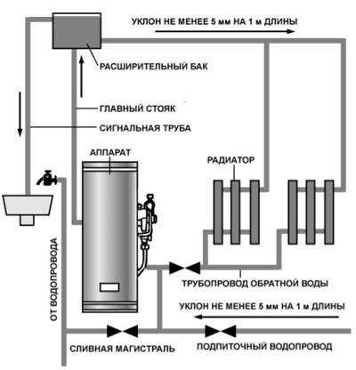 как подключить газовый котел в частном доме модель аогв 11 6 3 ростов на дону как подключить газовый котел в частном доме модель аогв 11 6 3 ростов на дону