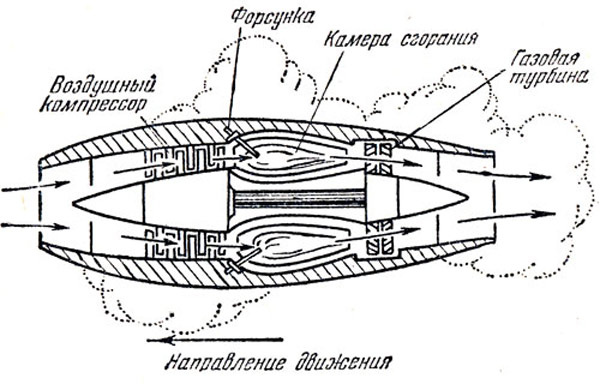 Схема турбокомпрессорного воздушно-реактивного двигателя (ТКВРД).