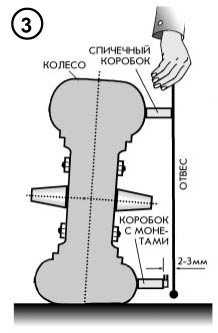Как сделать схождение своими силами Как сделать схождение своими силами