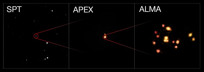 Изображения группы сливающихся галактик, полученных на телескопах APEX,  ALMA и SPT (South Pole Telescope) (ESO/ALMA).