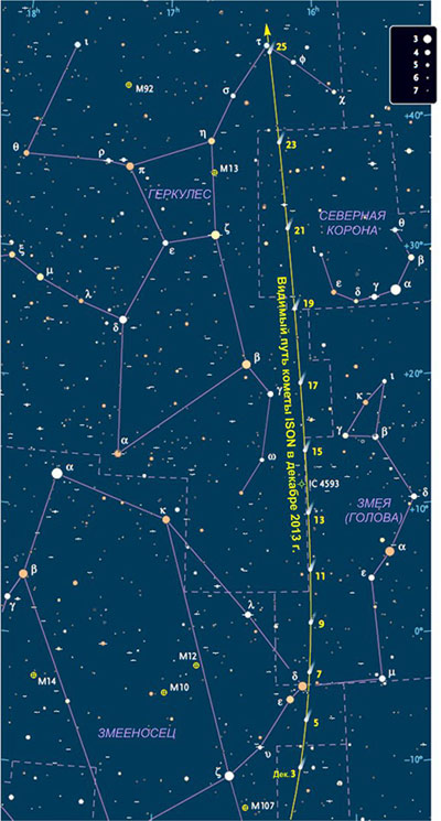 Расчетный путь прохождения ISON в декабре 2013 на звездном небе (сайт «Московского планетария»)