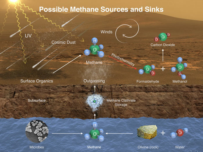        . (: NASA / JPL-Caltech / SAM-GSFC / Univ. of Michigan.)