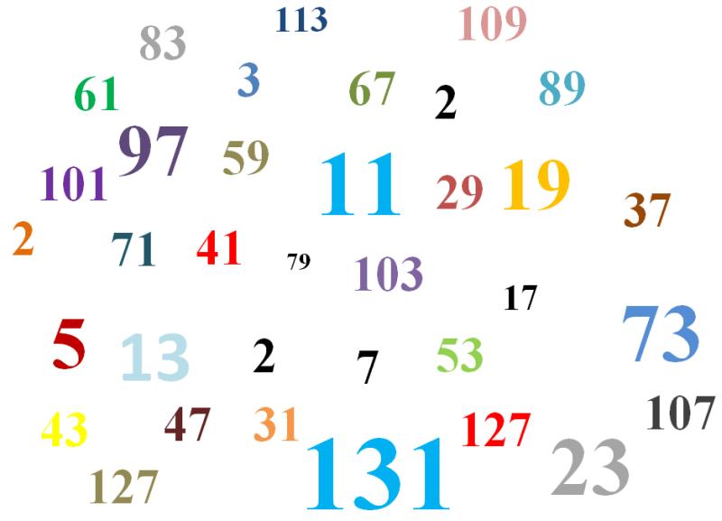 Простые числа до сих пор продолжают подкидывать математикам интересные загадки