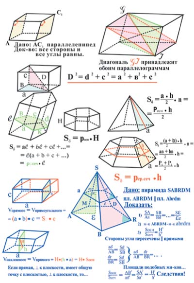 Система шаталова. Годовой курс - за 10 часов!