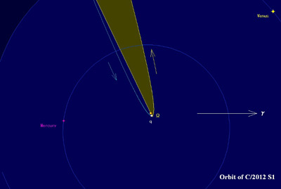 Расчетная траектория кометы ISON при близком пролете Солнца (сайт Гарвардского университета http://www.csc.eps.harvard.edu/2012S1/index.html)