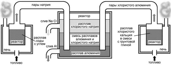 Алюминий из глины в домашних условиях Алюминий из глины в домашних условиях
