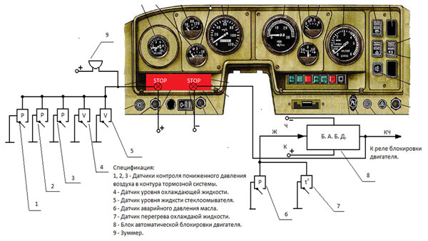 Вариант подключения блокиратора на автомобиле Урал-4320.