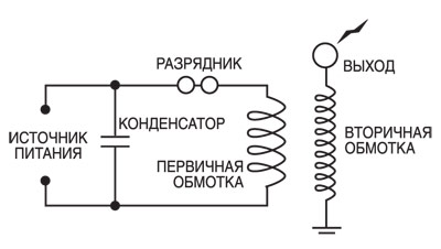 ООО