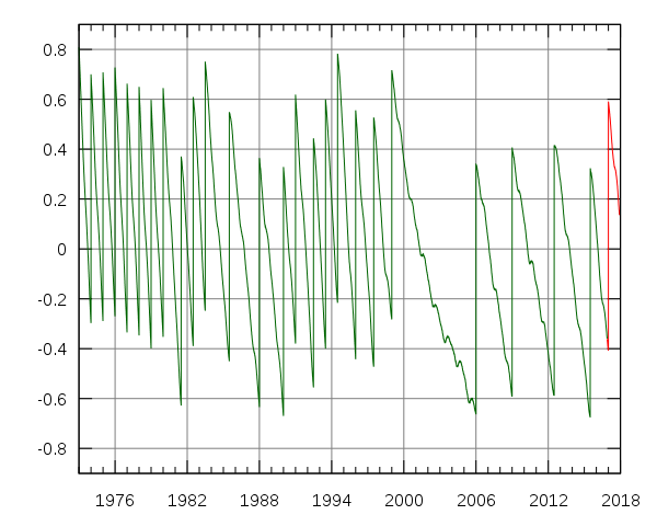 ,        .    . ( en.wikipedia.org)