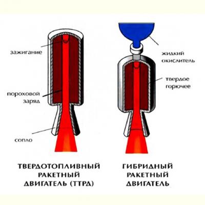 Ракетный твердотопливный двигатель своими руками 7