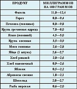 очищение малого кишечника очищение малого кишечника