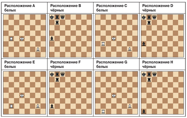 Нетранзитивные позиции в шахматах