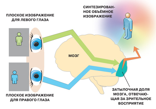 3D, VR и AR