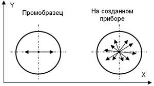 Рис. 2.