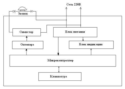 Структурная схема работы устройства.