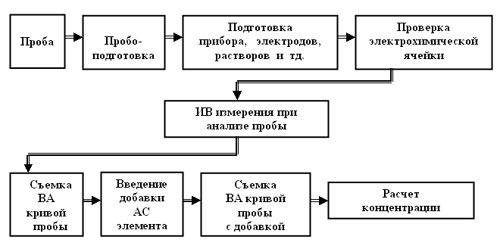 Научно-исследовательская работа: «Волосы – показатель содержания микроэлементов в организме»