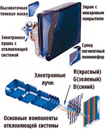 НОВОЕ В БЫТОВОЙ ТЕХНИКЕ