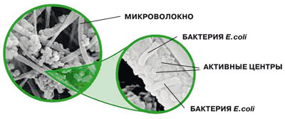 Электростатика вместо хлорки