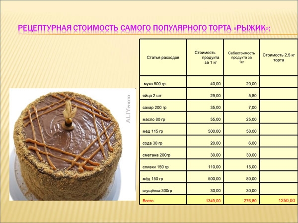 Торт черемуховый технологическая карта