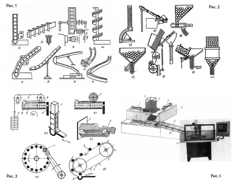 Рис. 1, 2, 3, 5.