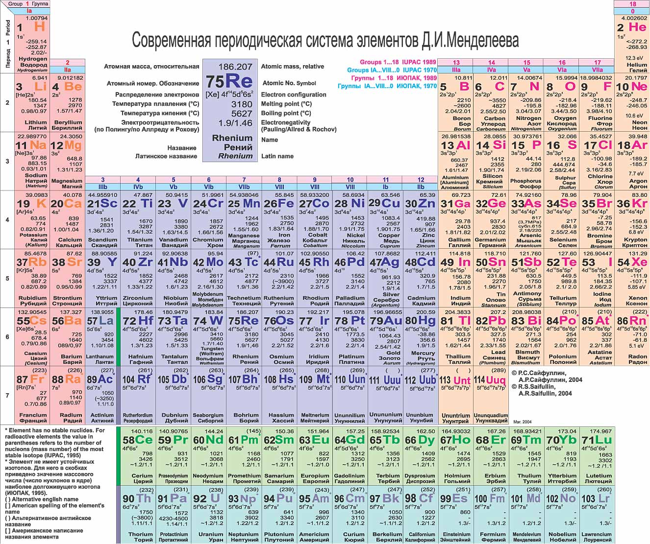 Журнала Наука И Жизнь