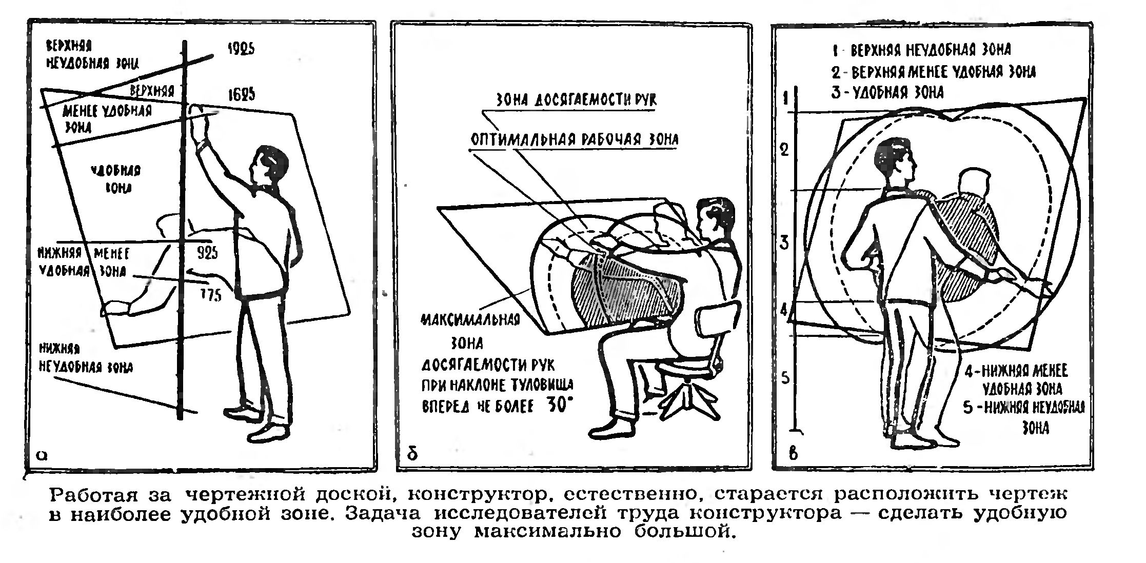 Рабочее место конструктора