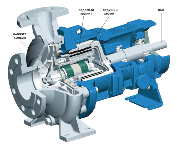 Современные насосы: акцент на герметичность