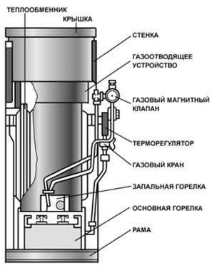 теплообменник wr 10 2p