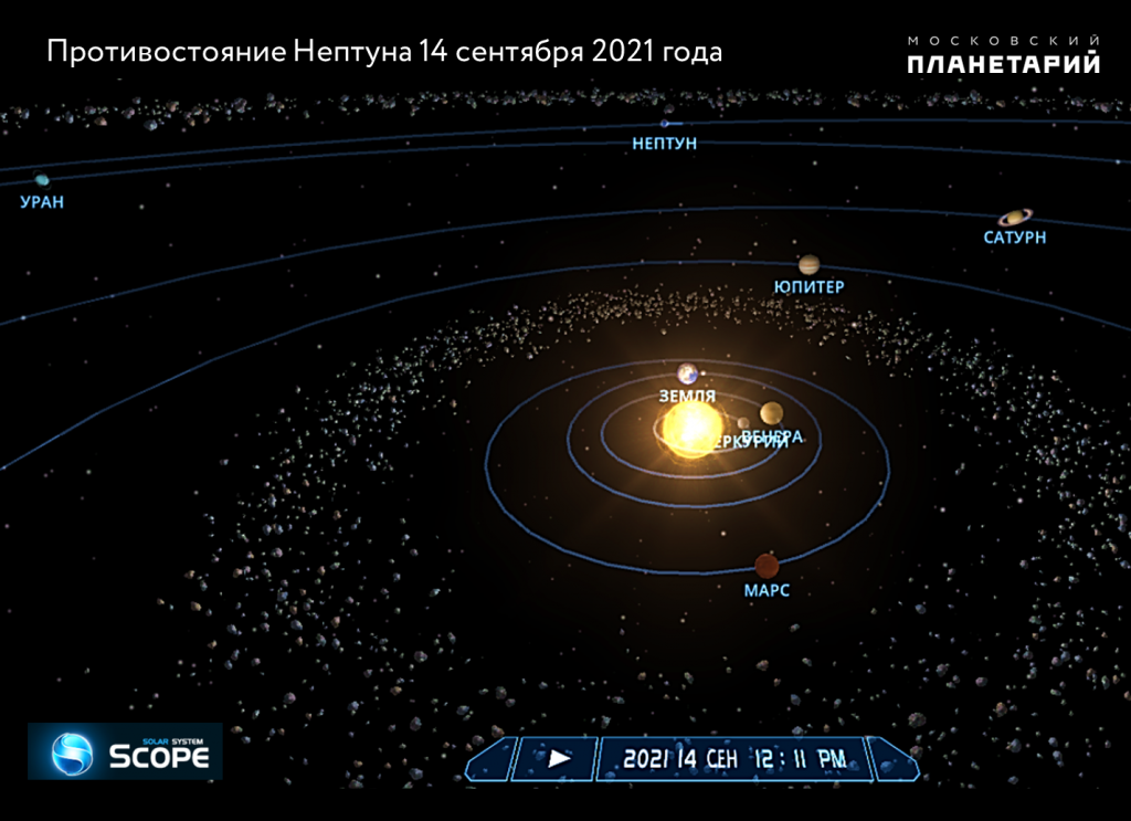 23 сентября планеты. Противостояние Нептуна. Противостояние планет. Противостояние планет даты. Нептун в 2023 году.
