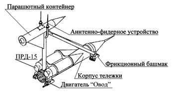 РАКЕТНЫЕ ТРЕКИ