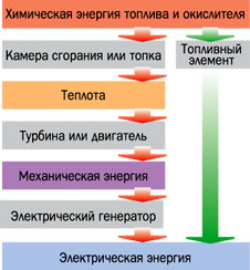 РЫВОК В ВОДОРОДНОЕ БУДУЩЕЕ