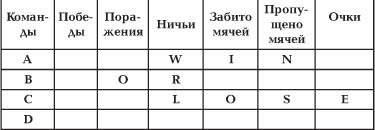 ПОБЕЖДАЙ ИЛИ ПРОИГРЫВАЙ