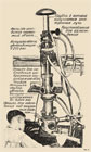 ЭЛЕКТРОННЫЙ МИКРОСКОП («Наука и жизнь» № 2, 1934)