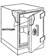 ХОРОШИЙ СЕЙФ В ОГНЕ НЕ ГОРИТ И ВОДЫ НЕ БОИТСЯ