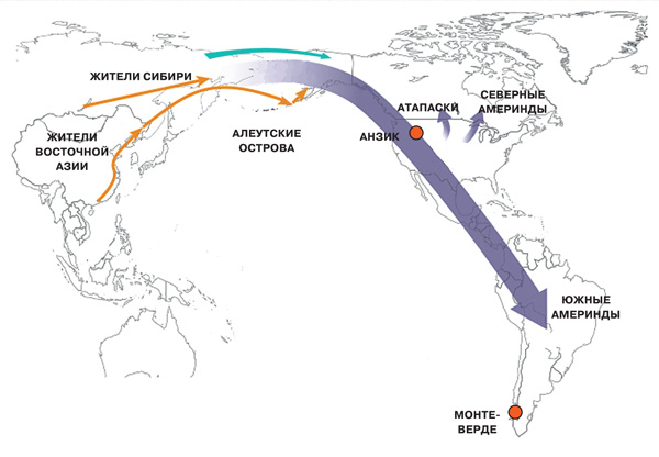 Как люди заселяли Америку?