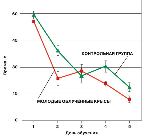 Галактические лучи помогут ориентироваться в пространстве