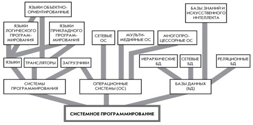 О КОМПЬЮТЕРНЫХ ПРОФЕССИЯХ. КОМПОЗИТОРЫ КОМПЬЮТЕРНОГО МИРА