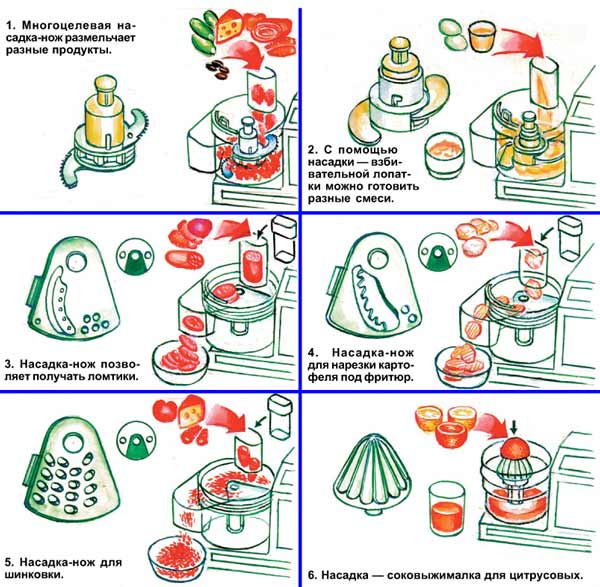 Кухонный комбайн энергия инструкция