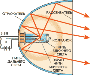 АВТОМОБИЛЬНЫЕ ФАРЫ И ЛАМПЫ