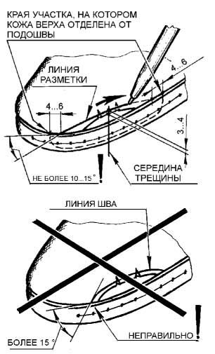 "ХОЛОДНЫЙ" САПОЖНИК СЕГОДНЯ, ИЛИ ПОЧИНКА ОБУВИ ПО-НАУЧНОМУ