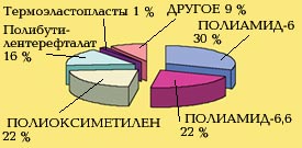 НЕ ПРОСТО ЛЕГЧЕ - НАДЕЖНЕЕ И ПРОЧНЕЕ