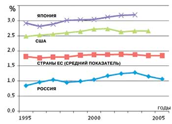 КТО ИЗМЕНИТ РОССИЙСКОЕ ОБЩЕСТВО?