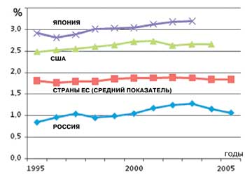 КТО ИЗМЕНИТ РОССИЙСКОЕ ОБЩЕСТВО?