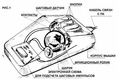 МЫШЬ, КОТОРАЯ ВСЕГДА ПОД РУКОЙ