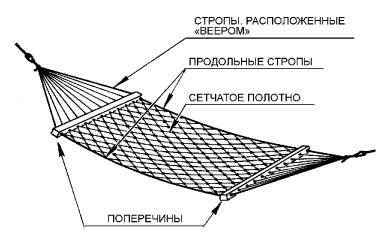 КАК ИЗГОТОВИТЬ СЕТКУ ДЛЯ ГАМАКА,  ПАРНИКА И ДРУГИХ ЦЕЛЕЙ
